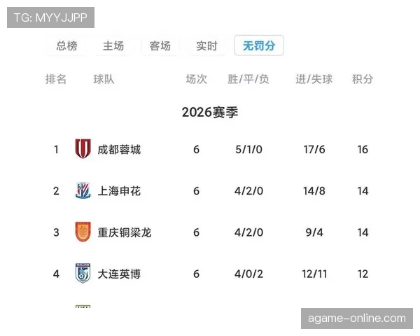 优势渐显！上海申花崛起背后，战术变革与阵容隐患引发的深度思考
