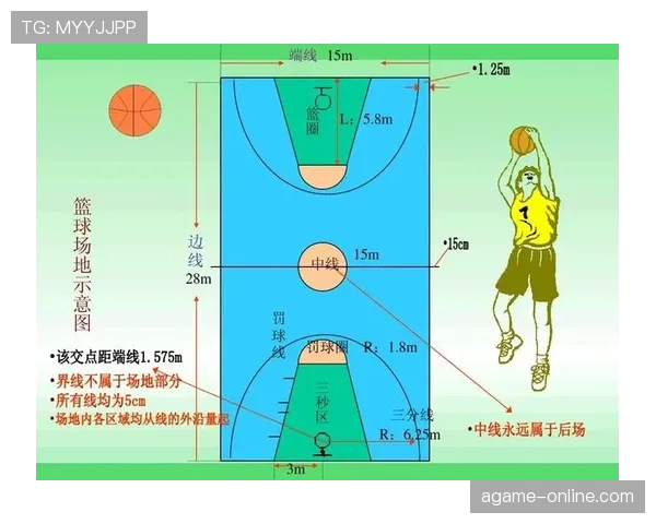 篮球中线规则全解析：避免过场与发球违例