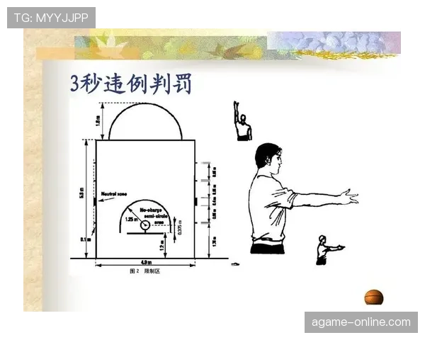 篮球比赛中 14 秒重置规则的触发条件与具体判罚标准详解