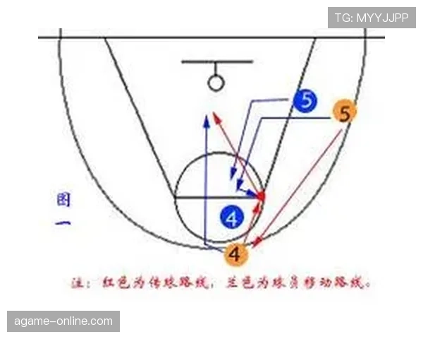 篮球界外球规则：你不可不知的发球时机与站位要点