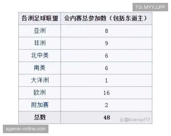 2026世界杯48队12小组赛制规则详解与32强晋级条件